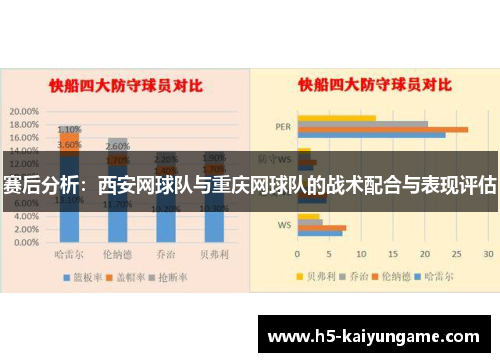赛后分析：西安网球队与重庆网球队的战术配合与表现评估