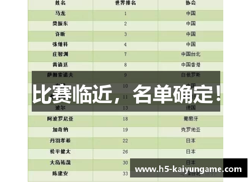 比赛临近,名单确定! 比赛临近,名单确定!